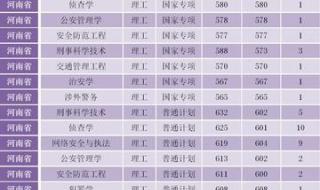 中国公安大学2023分数线