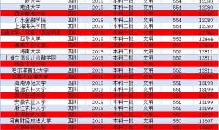 高考500多分能上什么大学