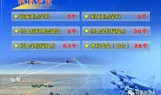 空军工程大学研究生