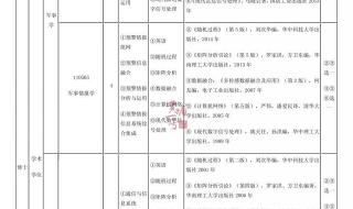 空军工程大学研究生