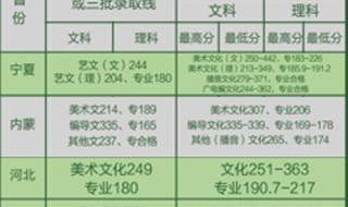 中国矿业大学录取分数线
