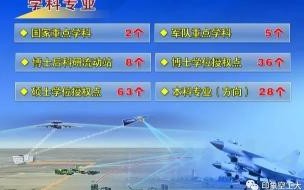 军医大学研究生毕业后一般去哪里 空军工程大学研究生